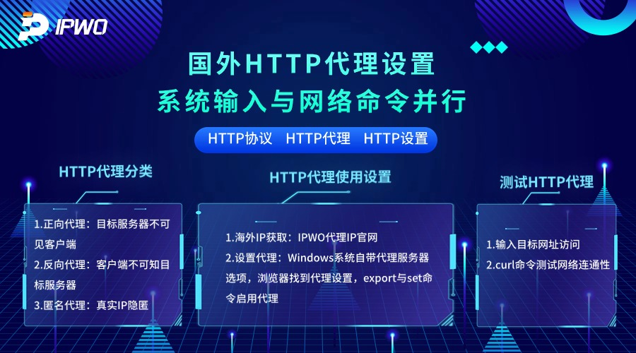 國(guó)外HTTP代理設(shè)置,代理ip官網(wǎng),全球ip代理,海外代理ip排行榜,好的國(guó)外ip代理,海外住宅ip哪里買,怎樣獲取美國(guó)住宅ip